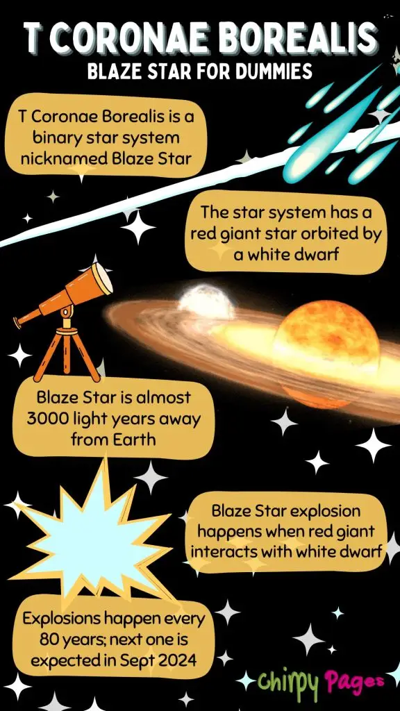 Blaze star - t coronae borealis portrait poster - description for dummies - easy understanding - red giant interacts with white dwarf star - nova explosion every 80 years - next one in september 2024
