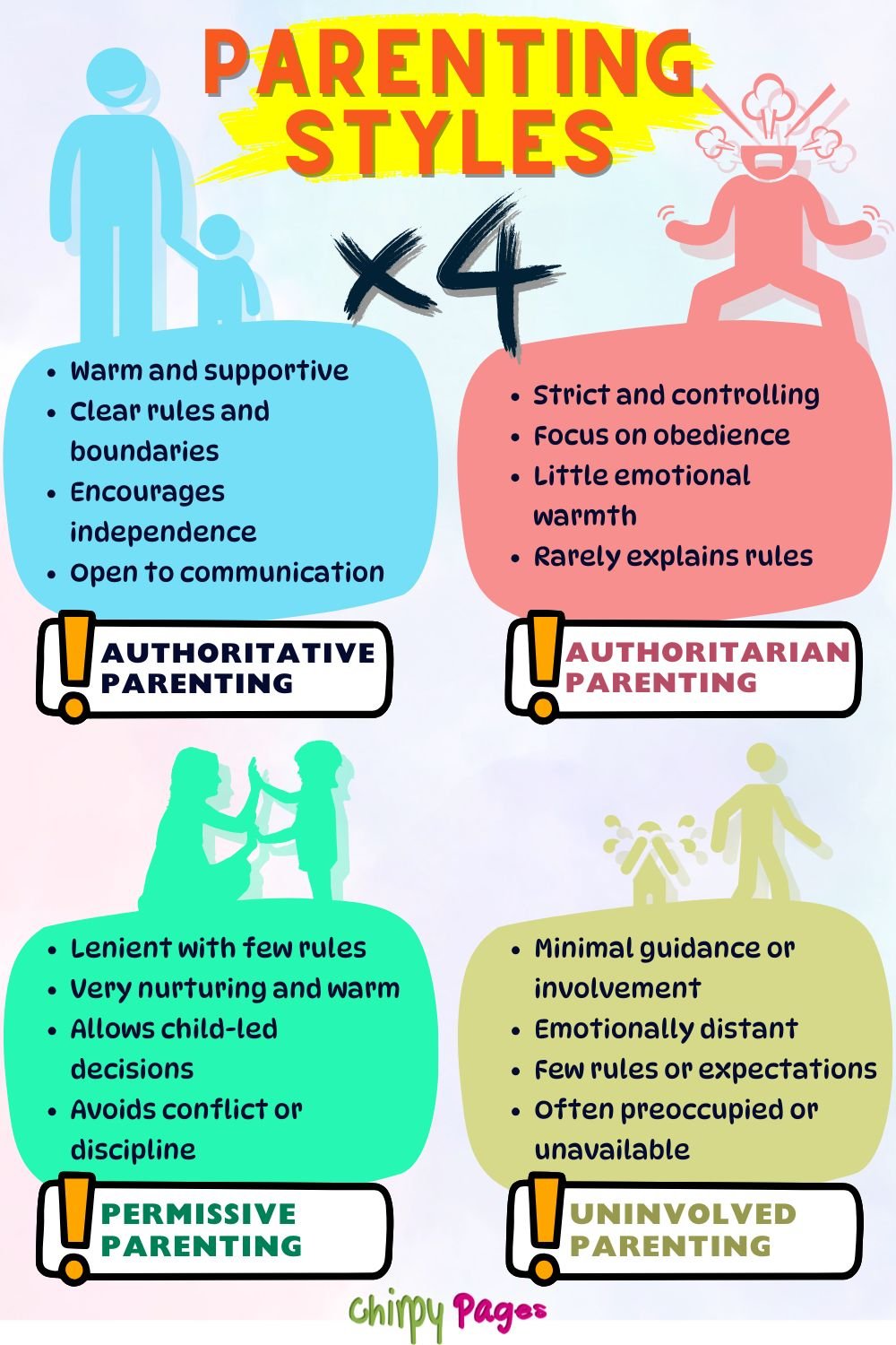 4 parenting styles and their characteristics , Authoritative parenting, authoritarian parenting, permissive parenting, uninvolved parenting 